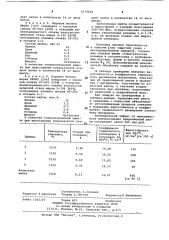 Шихта для получения спеченных изделий на основе железа (патент 1079694)