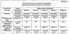 Фармацевтическая композиция, обладающая иммуностимулирующим действием (патент 2605832)