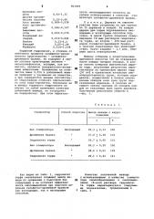 Стимулятор смолообразования и смоло-выделения (патент 801809)