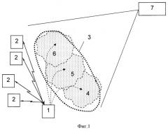 Способ постановки протяженного аэрозольного образования для прикрытия группы объектов (патент 2486431)