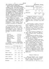 Шлак для разливки стали (патент 944760)