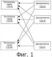 Текстурная дискретизация (патент 2459260)