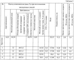 Состав закладочной смеси (патент 2425980)