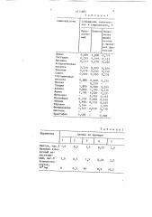 Питательная среда для выращивания колибактерий (патент 1671685)