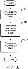 Маскирование ошибок в кадрах (патент 2628197)