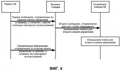 Иерархическая структура каналов управления для беспроводной связи (патент 2476020)