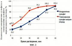 Композиция комбинированного фармацевтического хондропротектора (патент 2432166)