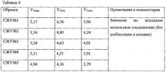 Способ определения содержания олефинов в синтетических жидких углеводородах, полученных по методу фишера-тропша (варианты) (патент 2581191)