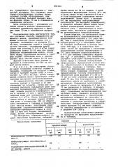 Способ переработки доменного шлака (патент 881032)