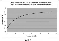 Интегрирование тепла при захвате со2 (патент 2575519)