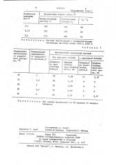 Способ термической обработки стальных деталей (патент 1191475)