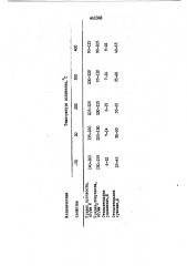 Сплав на основе титана (патент 441322)