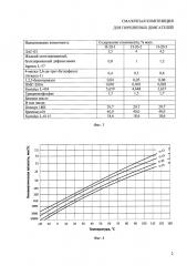 Смазочная композиция для поршневых двигателей (патент 2658016)