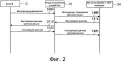 Ретрансляционное устройство, способ ретрансляции, система беспроводной связи, базовая станция и устройство беспроводной связи (патент 2566358)