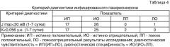 Способ диагностики инфицированного панкреонекроза (патент 2319150)