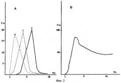 Способ ионообменного извлечения урана из сернокислых растворов и пульп (патент 2259412)