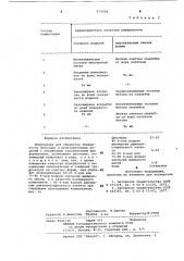 Композиция для обработки поверхности бетонных и железобетонных изделий (патент 874698)