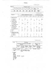 Состав для изготовления строительных материалов (патент 1765136)