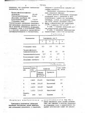 Композиция уплотнителя сушильных барабанов текстильных машин (патент 737431)