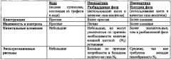 Установка для обработки радиоактивных углеродных отходов, в частности, графита (патент 2627237)