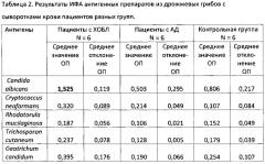 Способ получения специфических антигенных препаратов из клинически значимых дрожжевых грибов (патент 2660365)