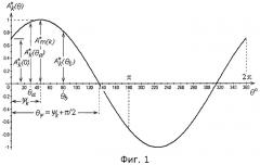 Способ определения параметров гармоники несинусоидального электрического сигнала (патент 2442180)