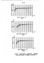 Способ приготовления катализатора для окисления высококонцентрированного сернистого ангидрида (патент 942790)