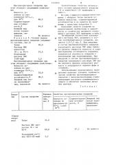 Состав для получения противопригарного покрытия на литейных формах и стержнях (патент 1219225)