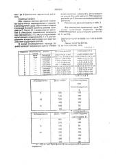 Производные арилпропилморфолина, обладающие фунгицидной активностью (патент 2001912)