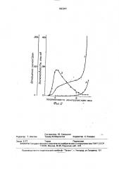 Способ эмиссионного спектрального анализа (патент 1822947)