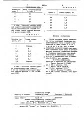 Способ получения гранул свинцового глета (патент 882580)