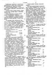 Мясной продукт (патент 1056991)