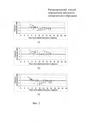 Риометрический способ определения жёсткости геомагнитного обрезания (патент 2599333)