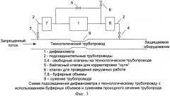 Способ определения направления и величины потока и устройство для его осуществления (патент 2410702)