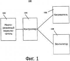 Фен (патент 2523247)
