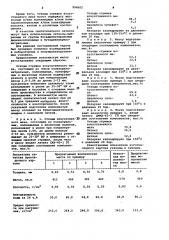 Волокнистая масса для изготовления прокладочного картона (патент 994602)