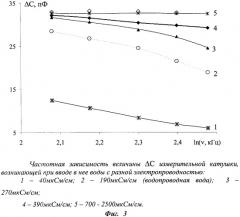 Способ определения содержания воды в многофазных потоках трубопроводов по низкочастотным диэлектрическим измерениям (патент 2383011)