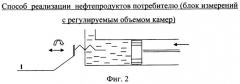 Способ реализации нефтепродуктов потребителю (патент 2495768)