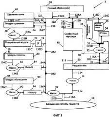 Способы и устройство для перитонеального диализа (патент 2426561)