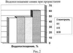 Способ обогащения семян биодоступными формами йода и селена (патент 2524540)