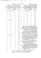 Способ эксплуатации газовых скважин (патент 973800)