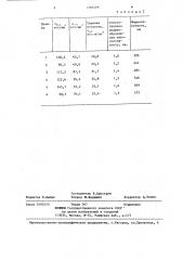 Литая износостойкая сталь (патент 1260409)