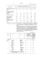 Состав для вибрационной обработки (патент 1283242)