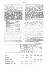 Сырьевая смесь для изготовления ячеистого бетона (патент 948947)