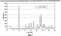Композиции тетрагидробиоптерина и способы его количественной оценки (патент 2486899)