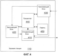 Способ и компоновка для обработки запроса планирования (патент 2565247)