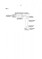 Способ получения полимеров (патент 2607521)