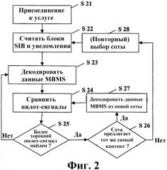 Система и способ для обеспечения разнесенного приема с выбором для контента мультивещания (патент 2322765)