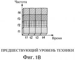 Устройство беспроводной передачи, устройство беспроводного приема и способ упорядочения символов (патент 2369009)