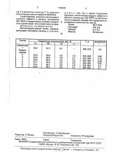 Магниторезистивный сплав (патент 1700080)